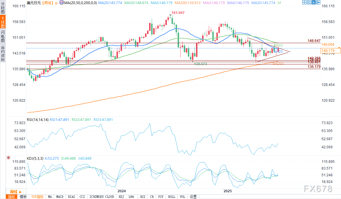 技术分析：美元承压，日元吸引避险资金流入- 策略分析- 中辉国际期货_香港中辉国际期货有限公司【官网】