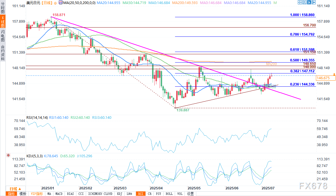 美联储 会议 纪要 公布 时间 (99) 사진